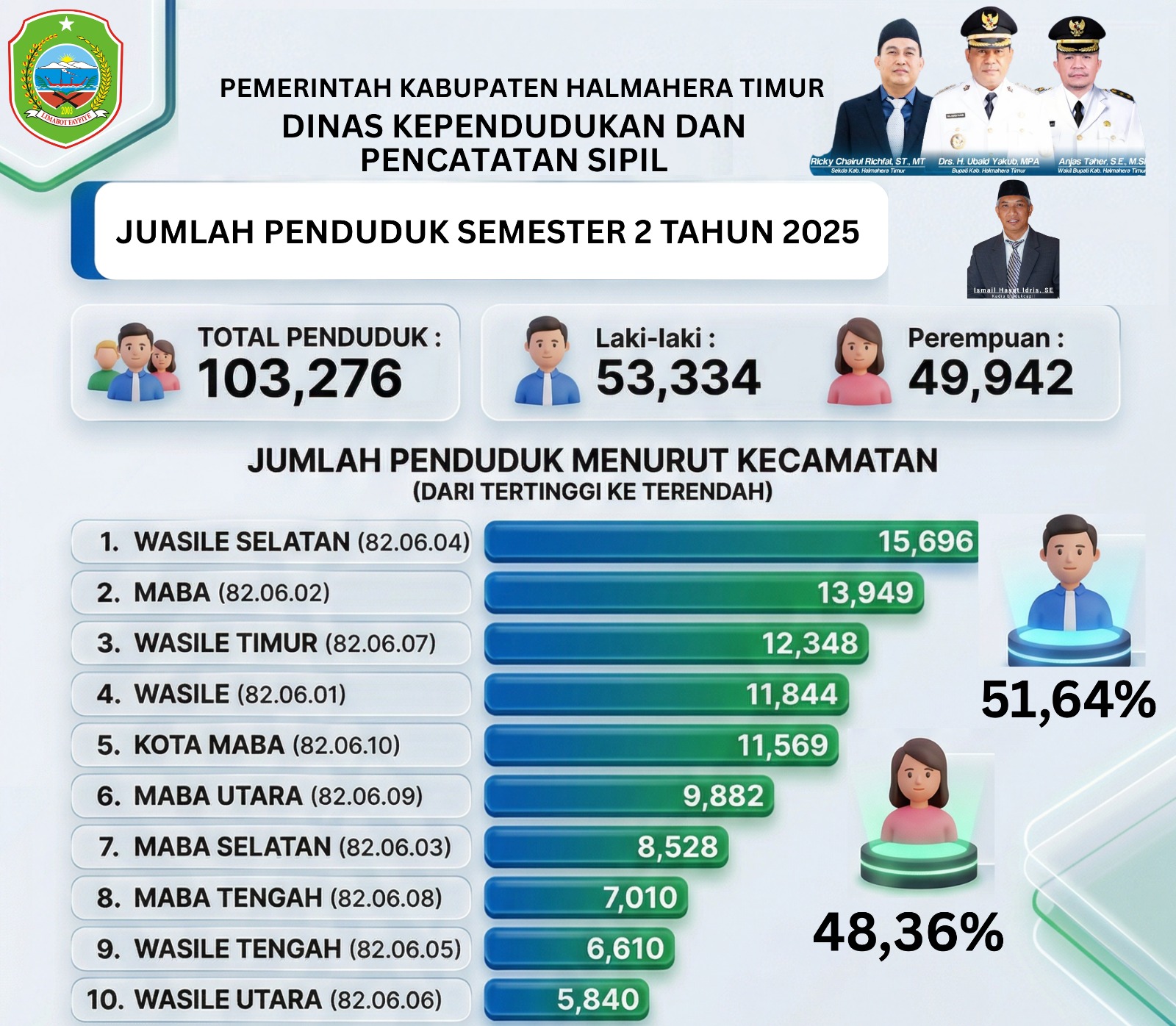 Jumlah Penduduk